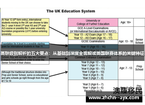 英联级别解析的五大要点：从基础到深度全面解读英国联赛体系的关键特征