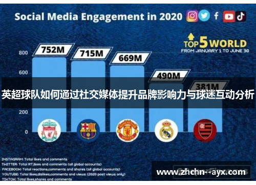 英超球队如何通过社交媒体提升品牌影响力与球迷互动分析
