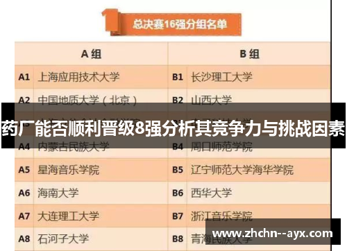 药厂能否顺利晋级8强分析其竞争力与挑战因素
