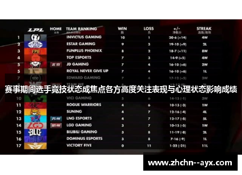 赛事期间选手竞技状态成焦点各方高度关注表现与心理状态影响成绩