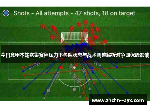 今日意甲本轮密集赛程压力下各队状态与战术调整解析对争四保级影响