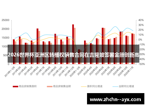 2026世界杯亚洲区转播权销售合同在吉隆坡签署金额创新高