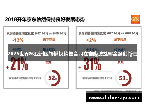 2026世界杯亚洲区转播权销售合同在吉隆坡签署金额创新高