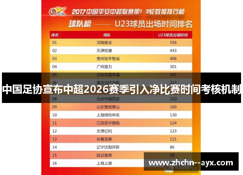 中国足协宣布中超2026赛季引入净比赛时间考核机制