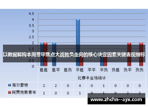 以数据解构本周意甲焦点大战胜负走向的核心决定因素关键表现指标
